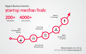 How Startup Manthan can help you kick-start your business