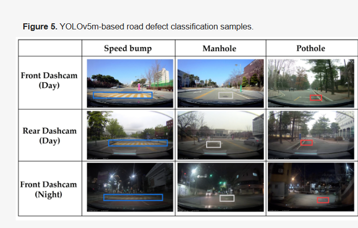 From Phone Footage to Road Reports: AI Road Defect Detection Takes Aim at Potholes, Cracks, and Seven Road Defects