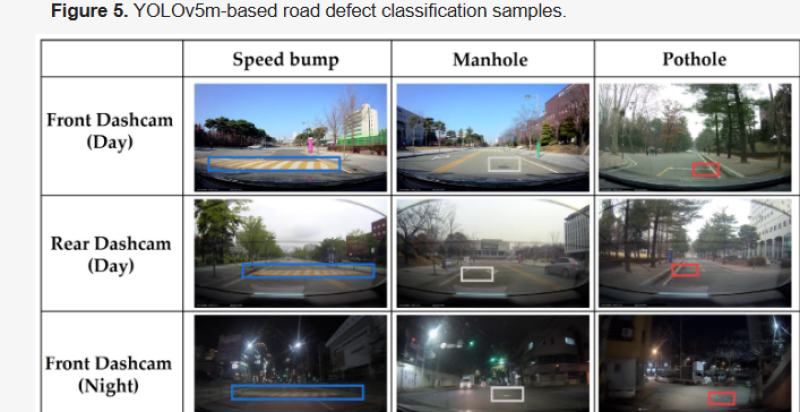From Phone Footage to Road Reports: AI Road Defect Detection Takes Aim at Potholes, Cracks, and Seven Road Defects