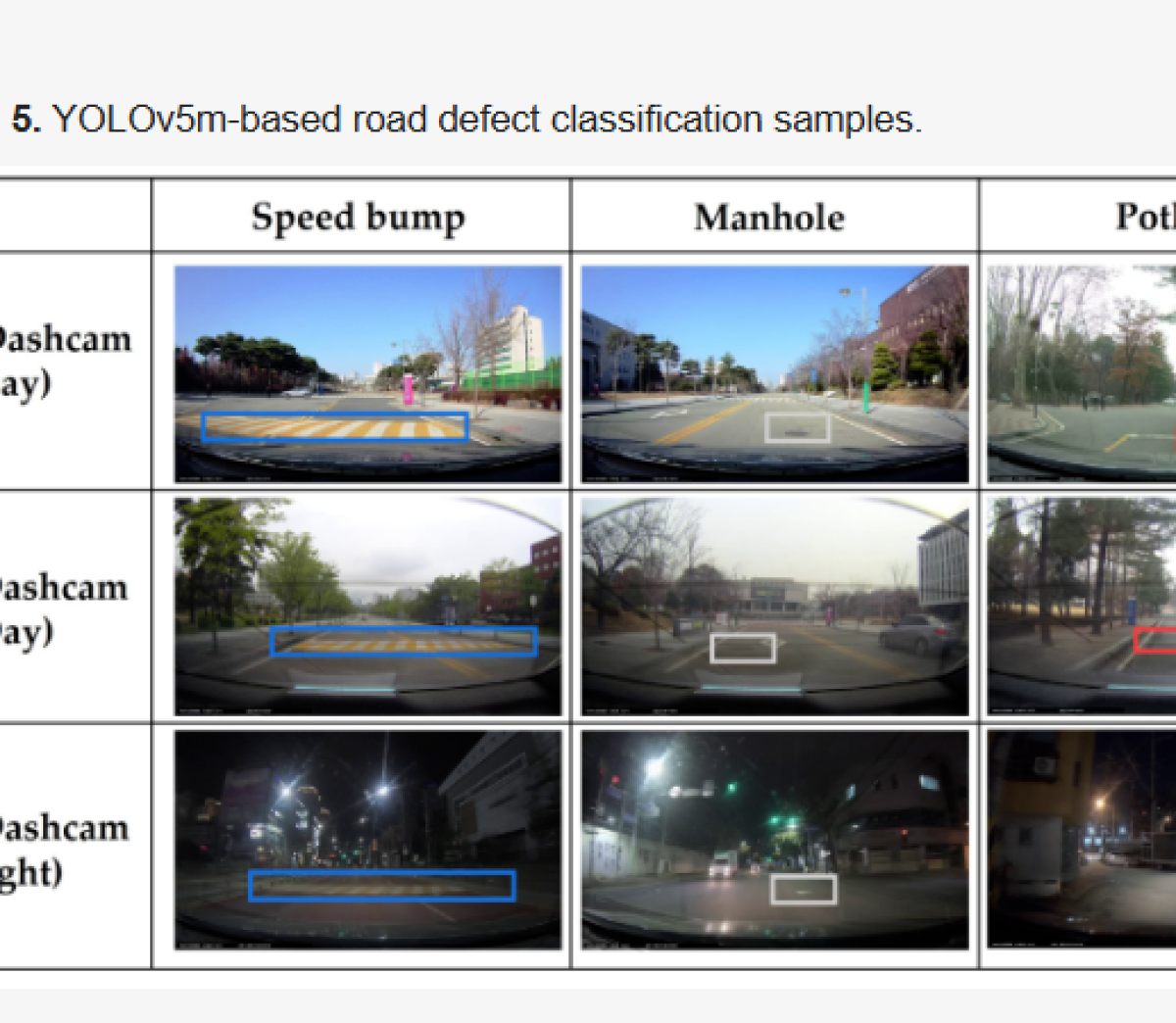 From Phone Footage to Road Reports: AI Road Defect Detection Takes Aim at Potholes, Cracks, and Seven Road Defects