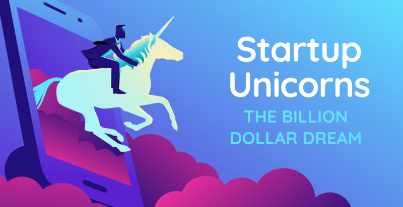 Top Unicorn Startups of India